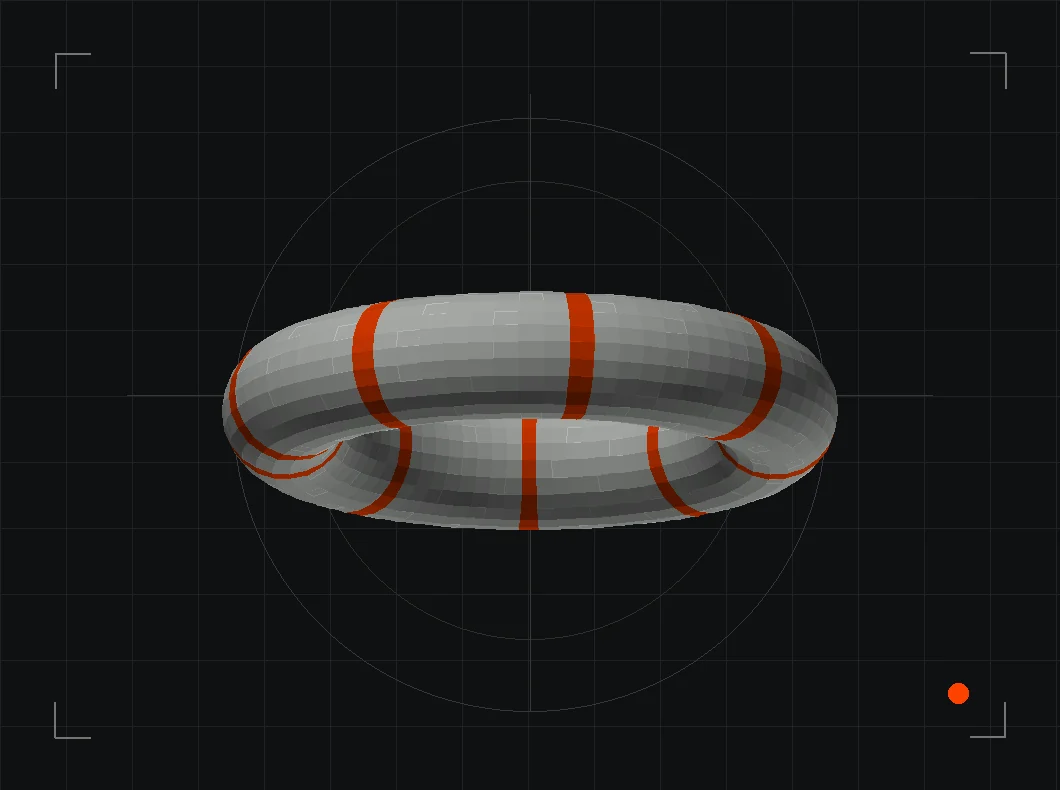 Concentric torus geometry as an iterative 3D study